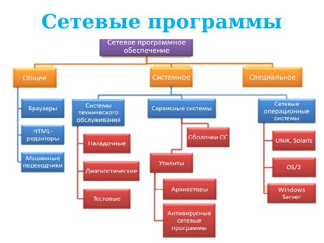 Проблемы со специальным программным обеспечением