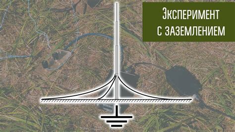 Проблемы с антенной или кабельным соединением