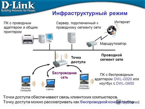 Проблемы с беспроводным адаптером или точкой доступа: эффективные способы решения