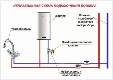 Проблемы с водонагревательной системой