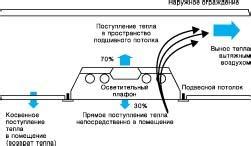 Проблемы с вытяжкой воздуха