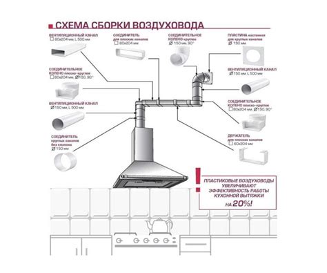 Проблемы с вытяжкой при незачищенном фильтре