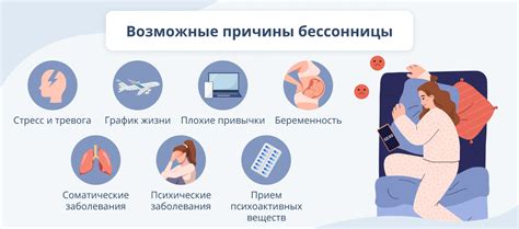 Проблемы с засыпанием и пробуждением
