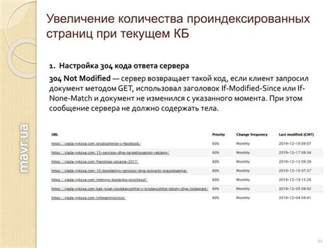 Проблемы с индексацией данных