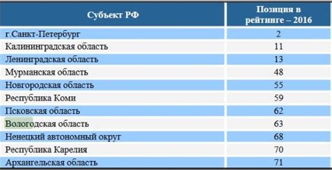Проблемы с качеством жилья