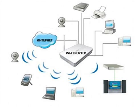 Проблемы с настройками устройств: как вернуть работу Wi-Fi всего за несколько шагов