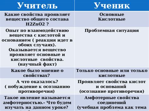 Проблемы с основанием
