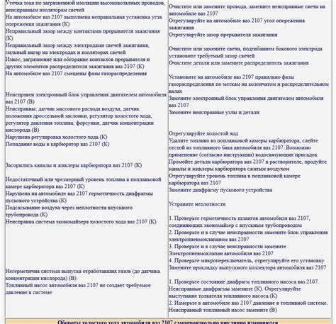 Проблемы с первой передачей на ВАЗ 2107: частые неисправности