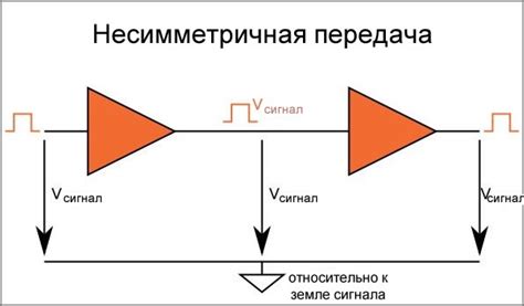 Проблемы с передачей сигналов