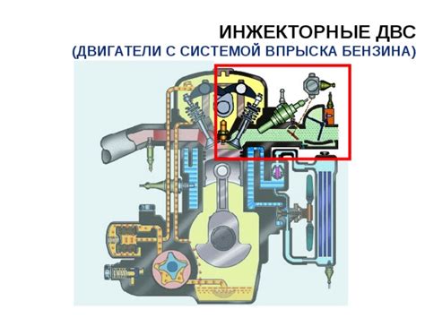 Проблемы с системой впрыска бензина