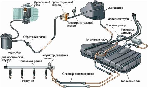 Проблемы с системой инжектора