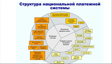 Провайдеры платежной системы