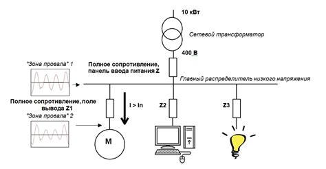 Провалы напряжения: как избежать повреждений