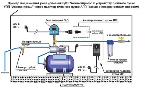 Провал электропитания может вызывать падение давления в насосной станции