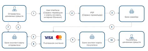 Проведение денежного перевода с Наймикса на карту