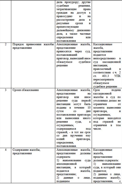Проведите сравнительный анализ