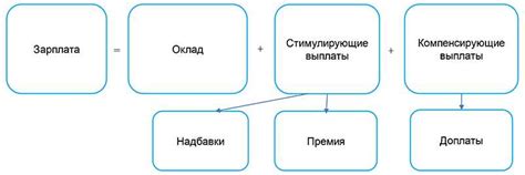 Проверенные методы для быстрого роста