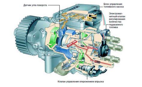 Проверка ТНВД Бош для самостоятельной аудита: идеальное руководство!