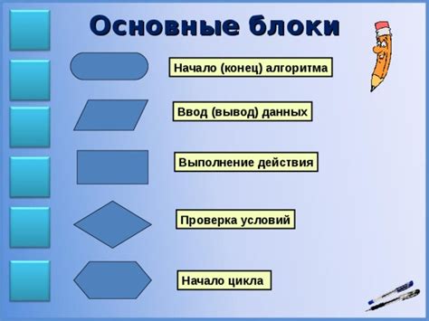 Проверка алгоритма на тестовых данных и внесение корректировок в решение