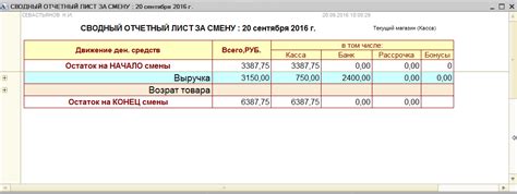 Проверка выручки