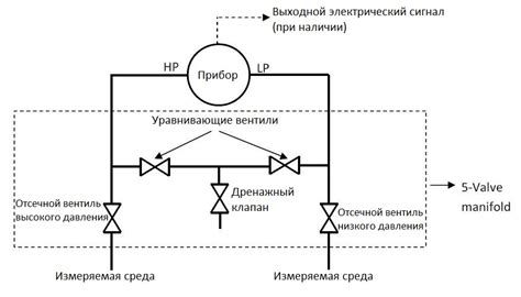 Проверка датчика перепада давления