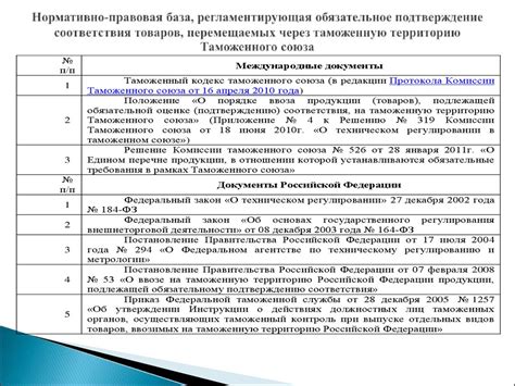 Проверка договора при наличии технических проблем