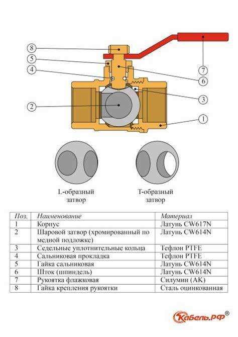 Проверка запорного механизма
