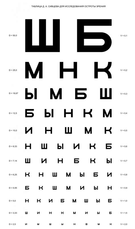 Проверка зрения