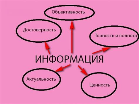 Проверка источника: надежность и авторитетность