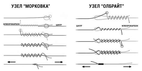 Проверка и закрепление связанных лески и плетенки для шок лидера