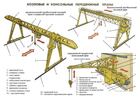 Проверка и запуск козлового крана