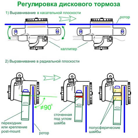 Проверка и настройка работоспособности тормоза