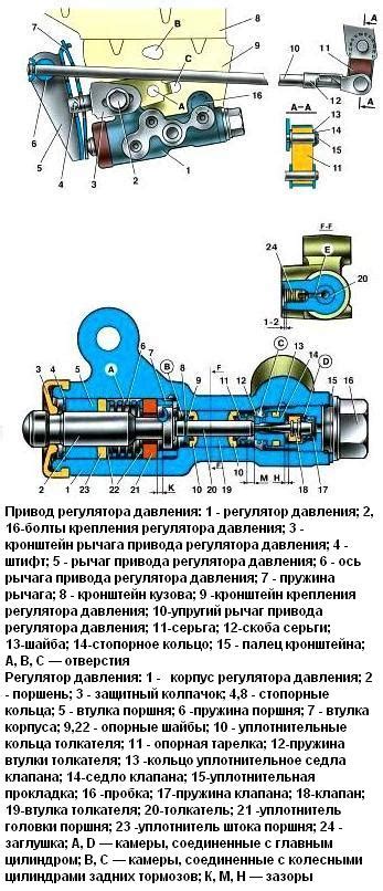 Проверка и регулировка нажимного давления