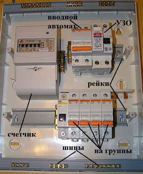 Проверка и фиксация щитка