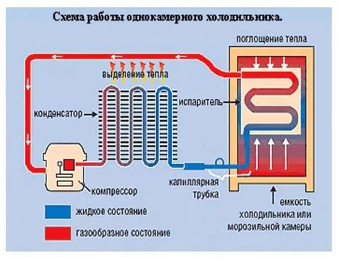 Проверка модели и типа холодильника
