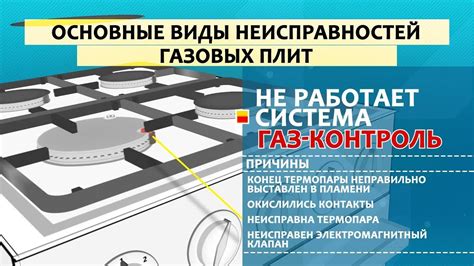 Проверка наличия газа