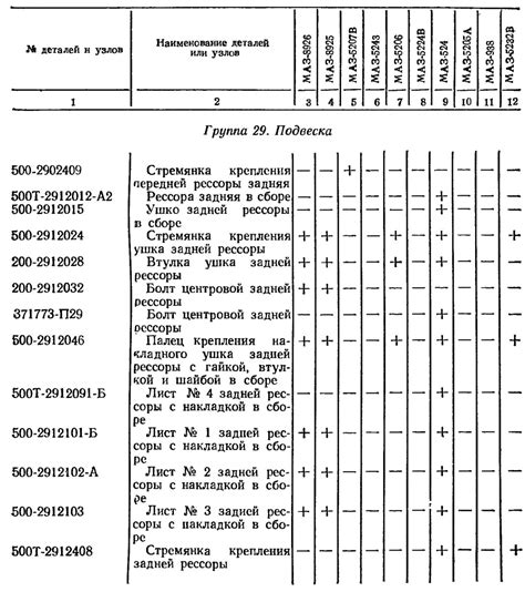 Проверка наличия необходимых аксессуаров и запасных частей