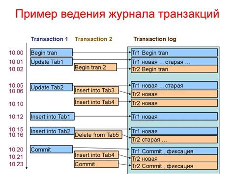 Проверка наличия подозрительных транзакций