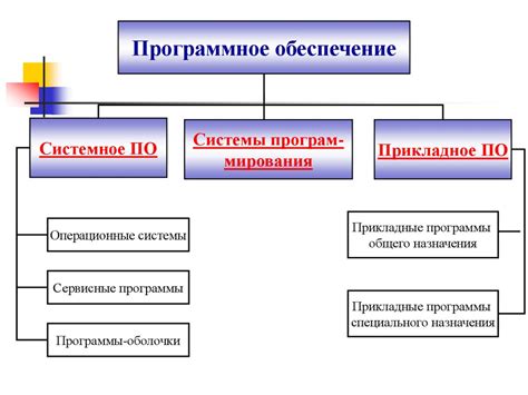 Проверка наличия программного обеспечения