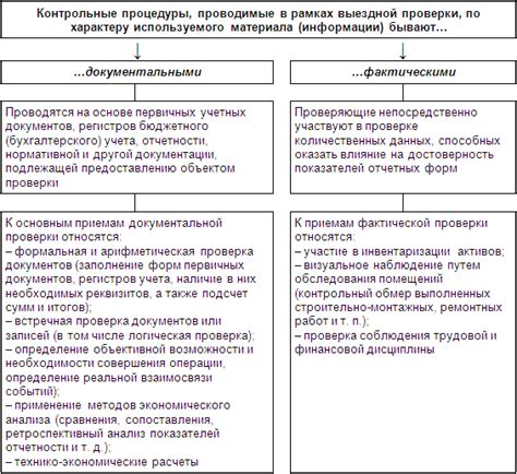 Проверка наличия ссылок и подтверждение достоверности