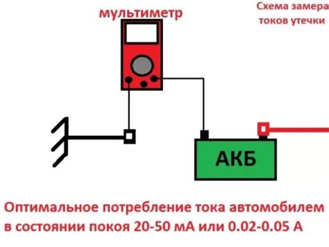 Проверка наличия тока утечки