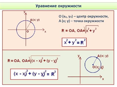 Проверка на основе уравнения окружности
