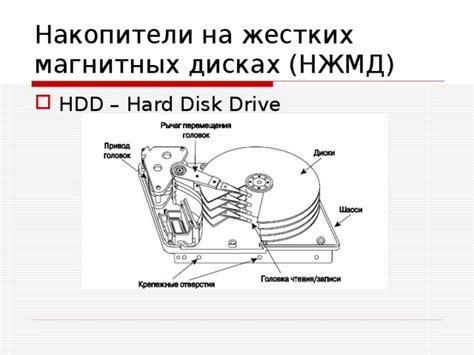 Проверка на самом НЖМД