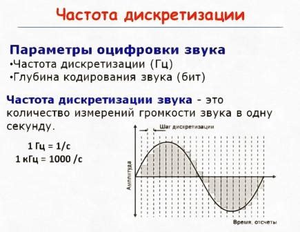 Проверка на частоту дискретизации