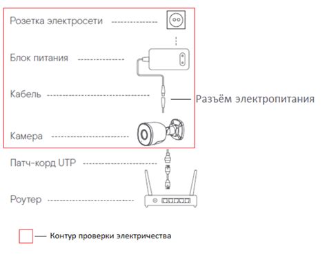 Проверка подключения камеры