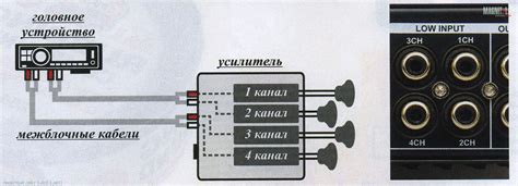 Проверка подключения усилителя и суббуфера