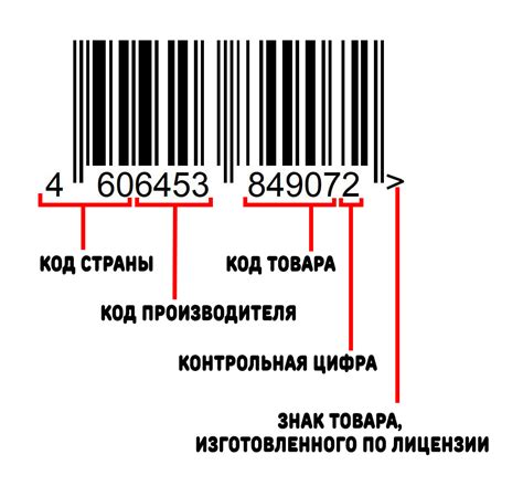 Проверка подлинности штрих кода EAN13 и лучшие инструменты для этого