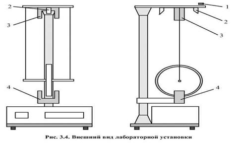 Проверка правильной установки и функционирования маятника
