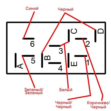 Проверка правильности подключения габаритов