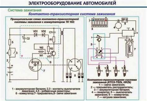 Проверка правильности подключения ключа зажигания